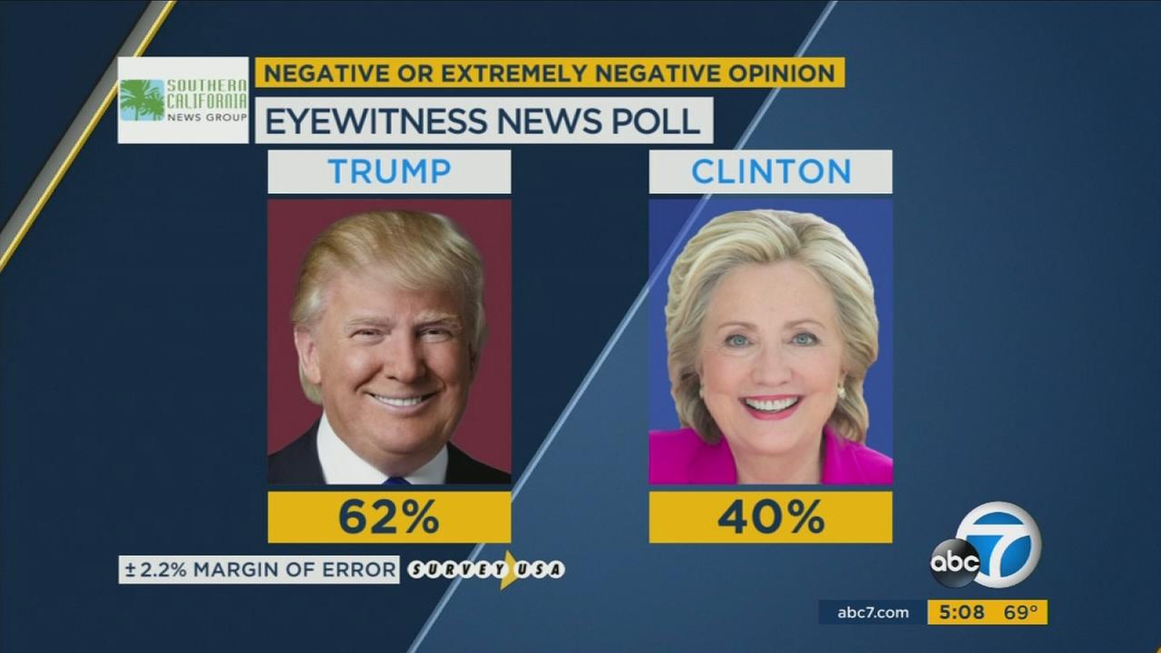 California Voters Resigned To Vote For Donald Trump Vs. Hillary Clinton ...