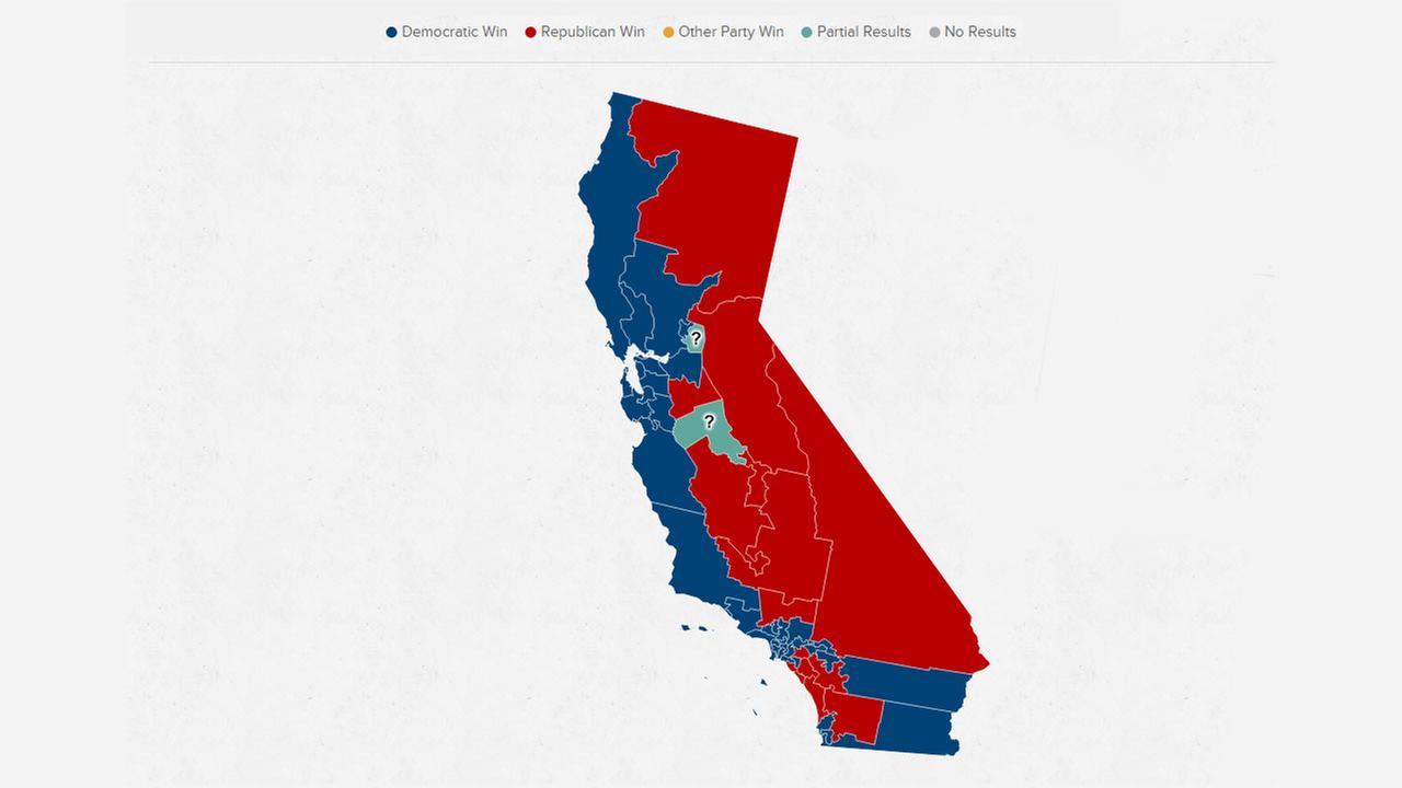 Red vs Blue California Election