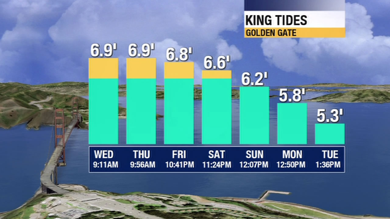 King tides to flow into San Francisco Bay, Marin County through