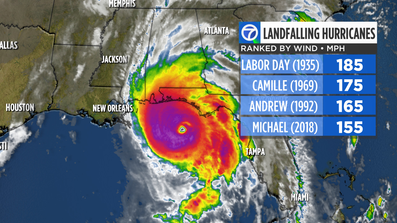 Hurricane Michael 2018 by the numbers: Storm is third ...