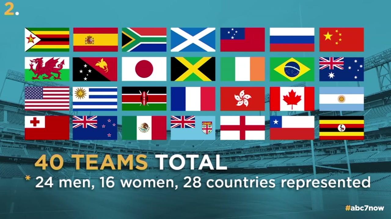 Rugby World Cup Sevens 2018 Explained