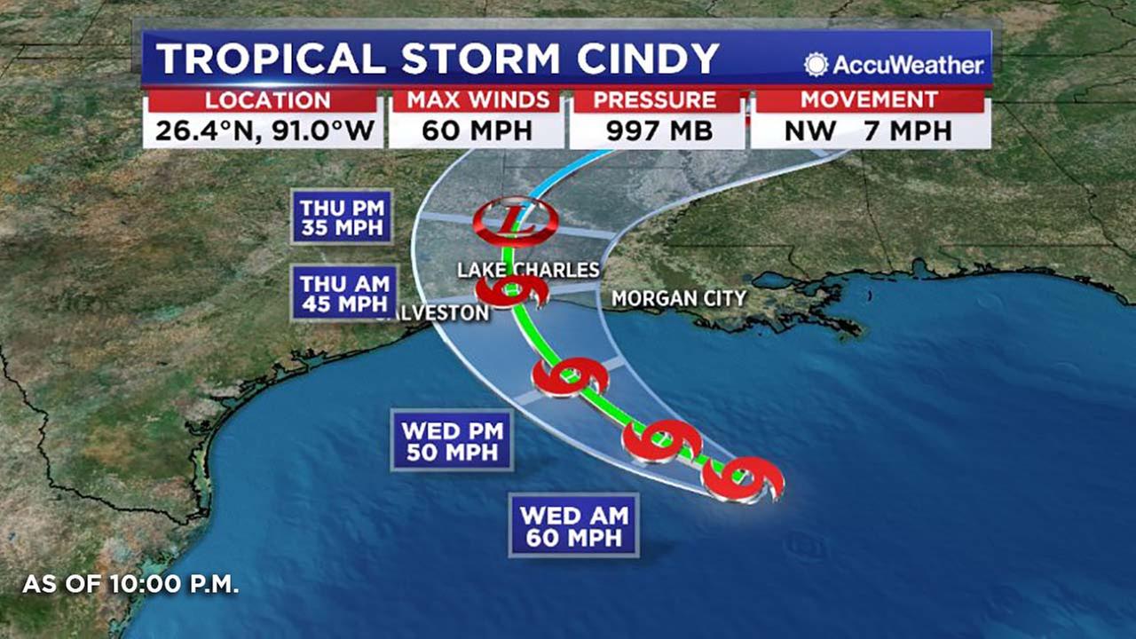 Tropical Storm Cindy threatens Gulf Coast