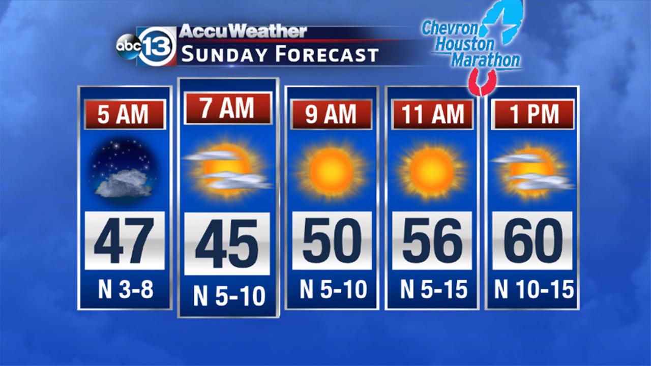 Cool Tempreatures Expected At Start Of Chevron Houston Marathon Cool Tempreatures Expected At Start Of Chevron Houston Marathon Abccom