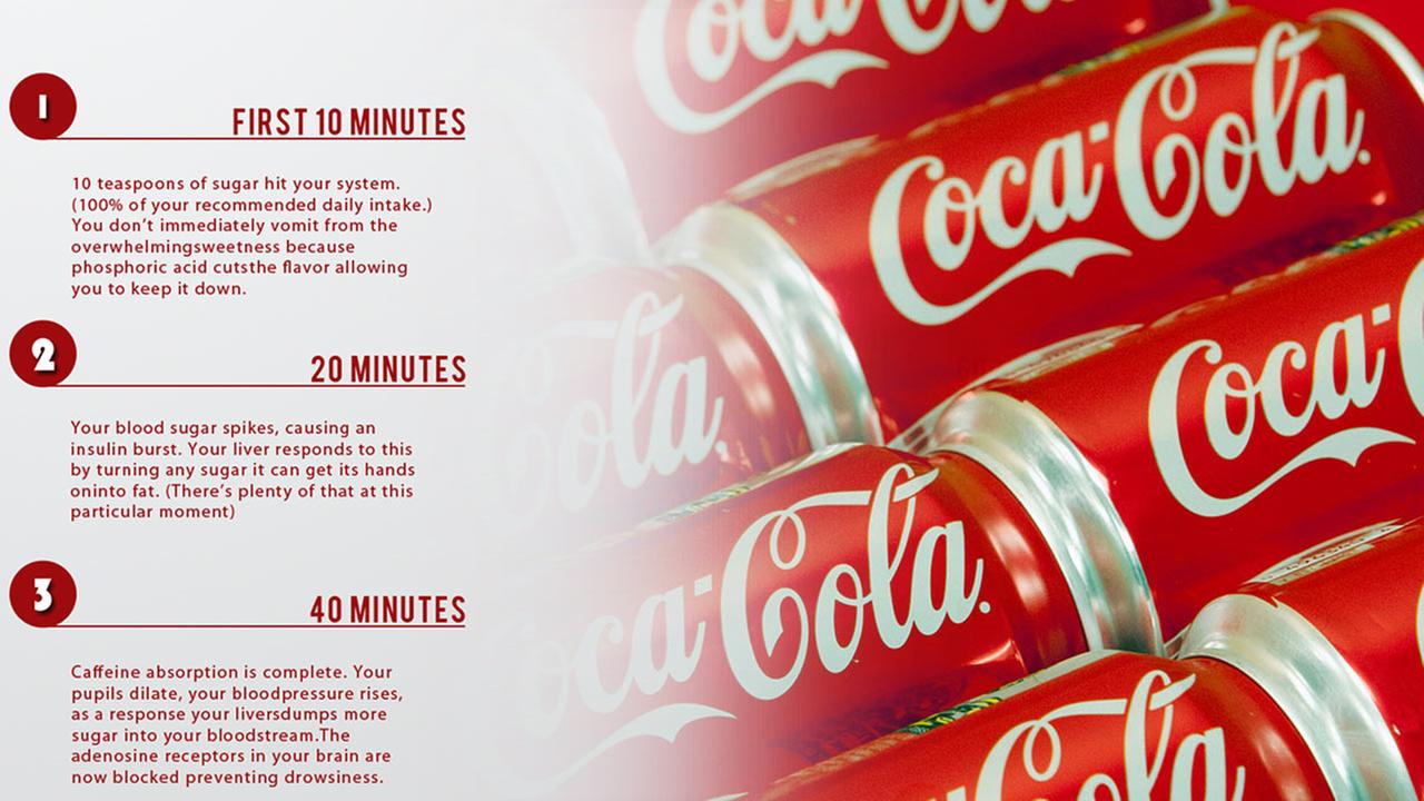 Your Body On Coke Infographic Claims To Show What The Soft Drink Does 