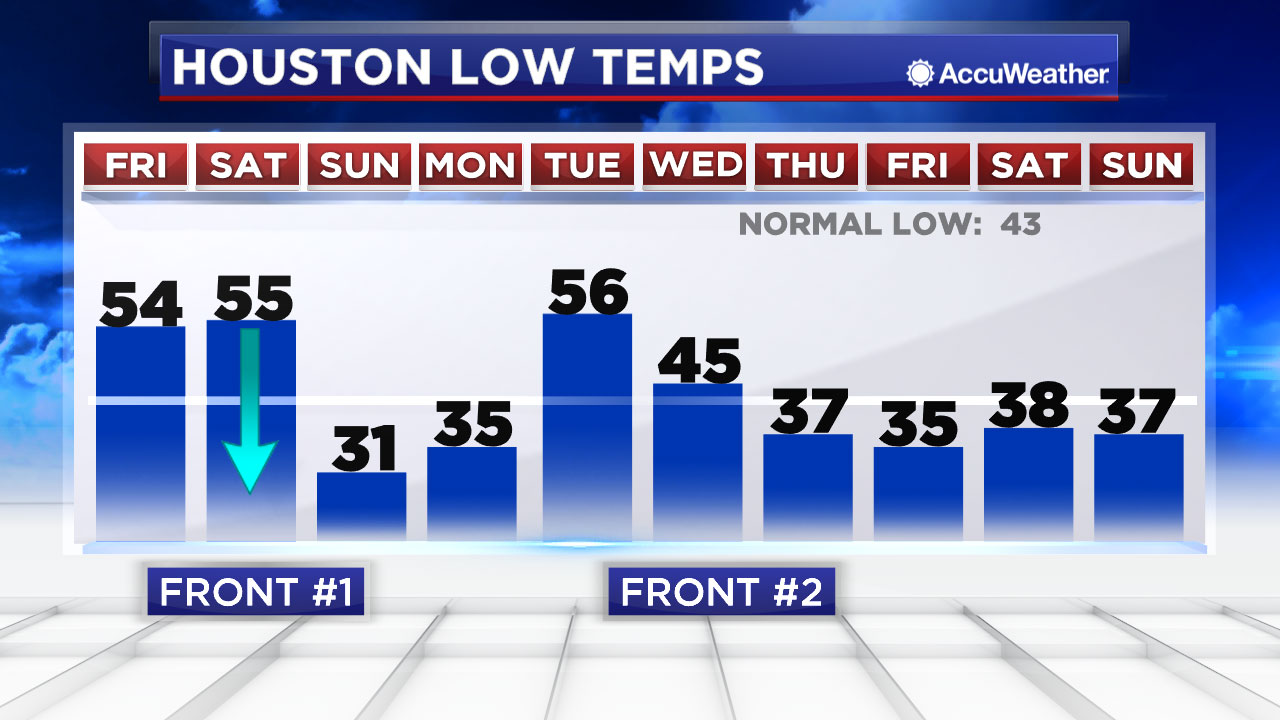 Live Doppler 13 HD | Houston Weather News | abc13.com