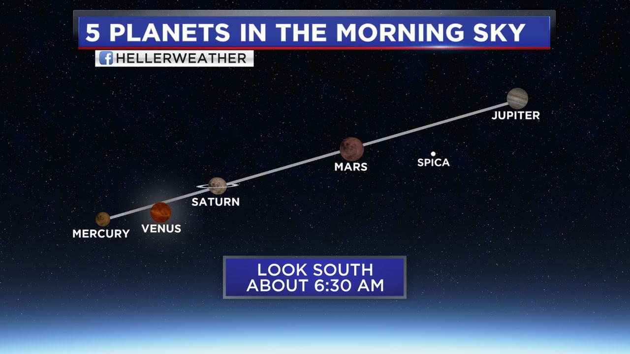 Look up! Five visible in sky