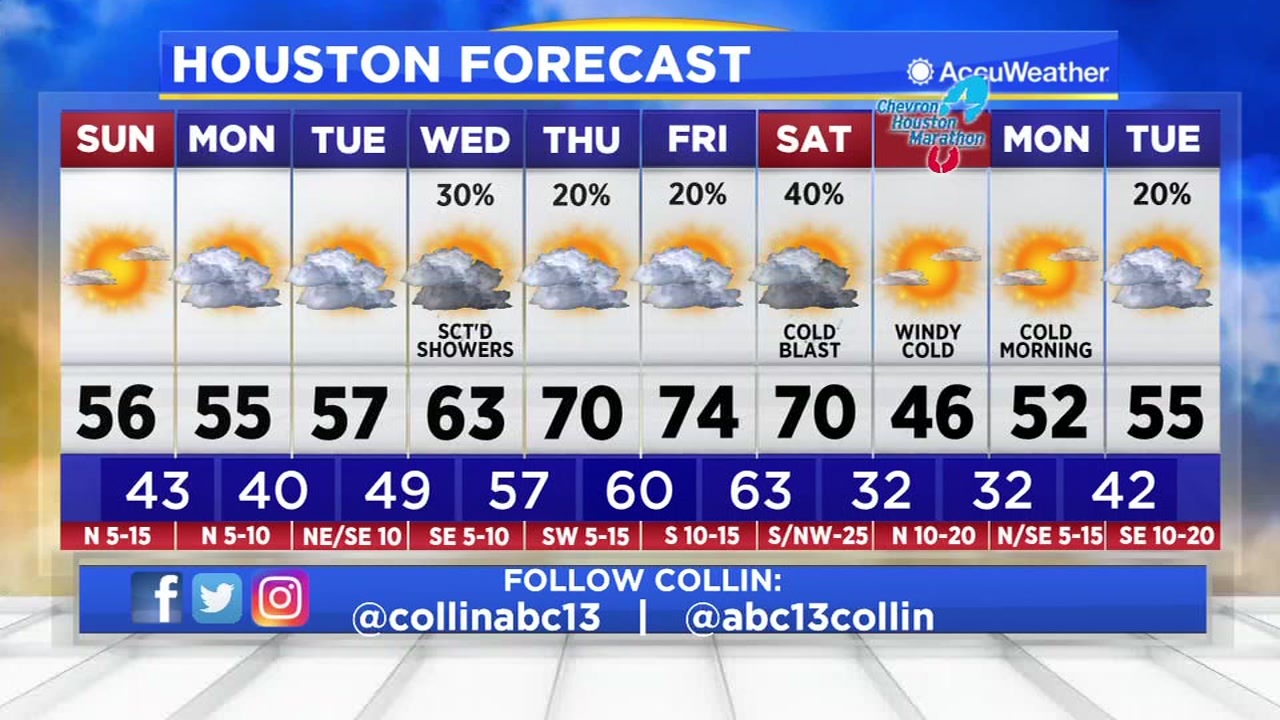 Houston Weather Mild start to your week