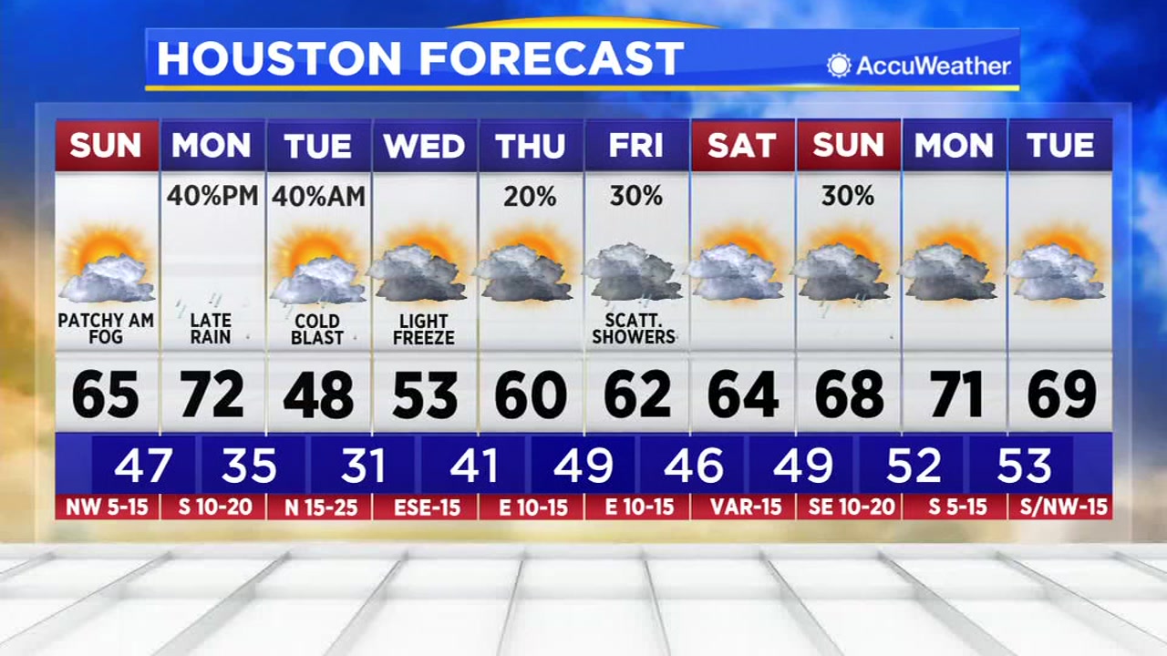 Today marks anniversary of the 1900 Great Galveston Hurricane