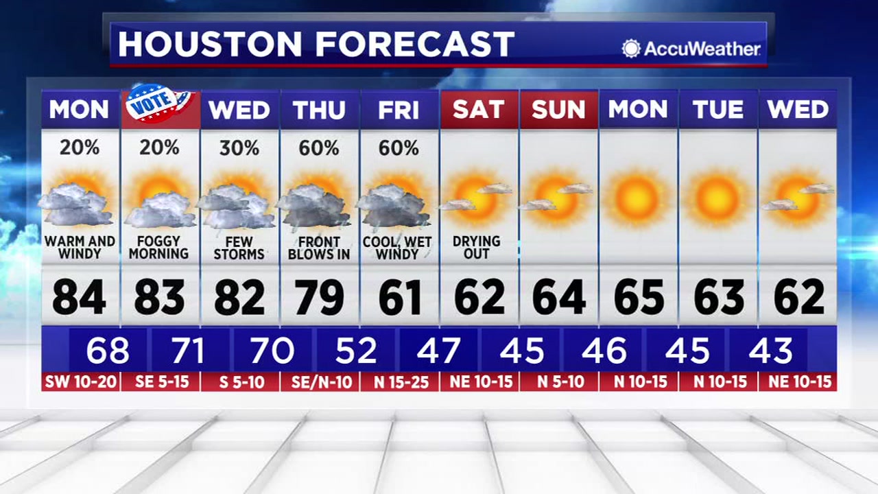 One Minute Weather: This week starts warm and finishes colder in ...