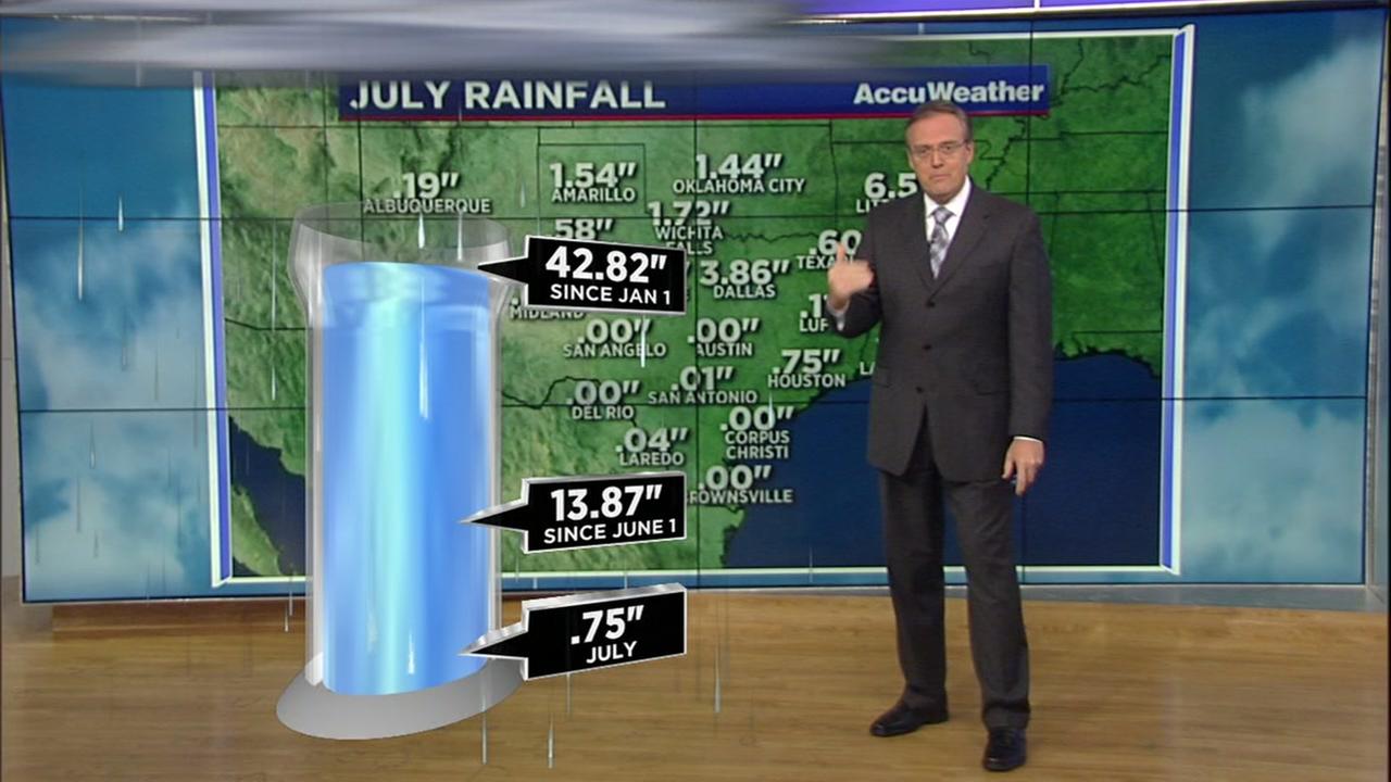 Could dry July bring August drought? | abc13.com