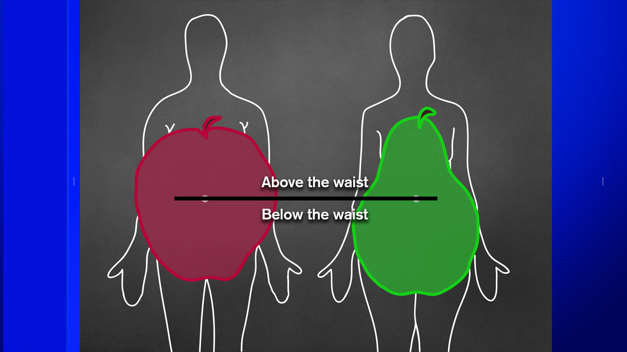 What your body shape says about YOU - and the deadly risks you