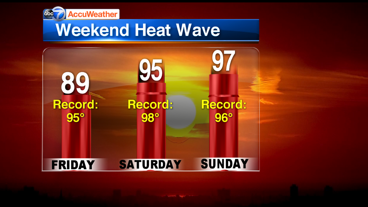 Record heat possible this weekend | abc7chicago.com