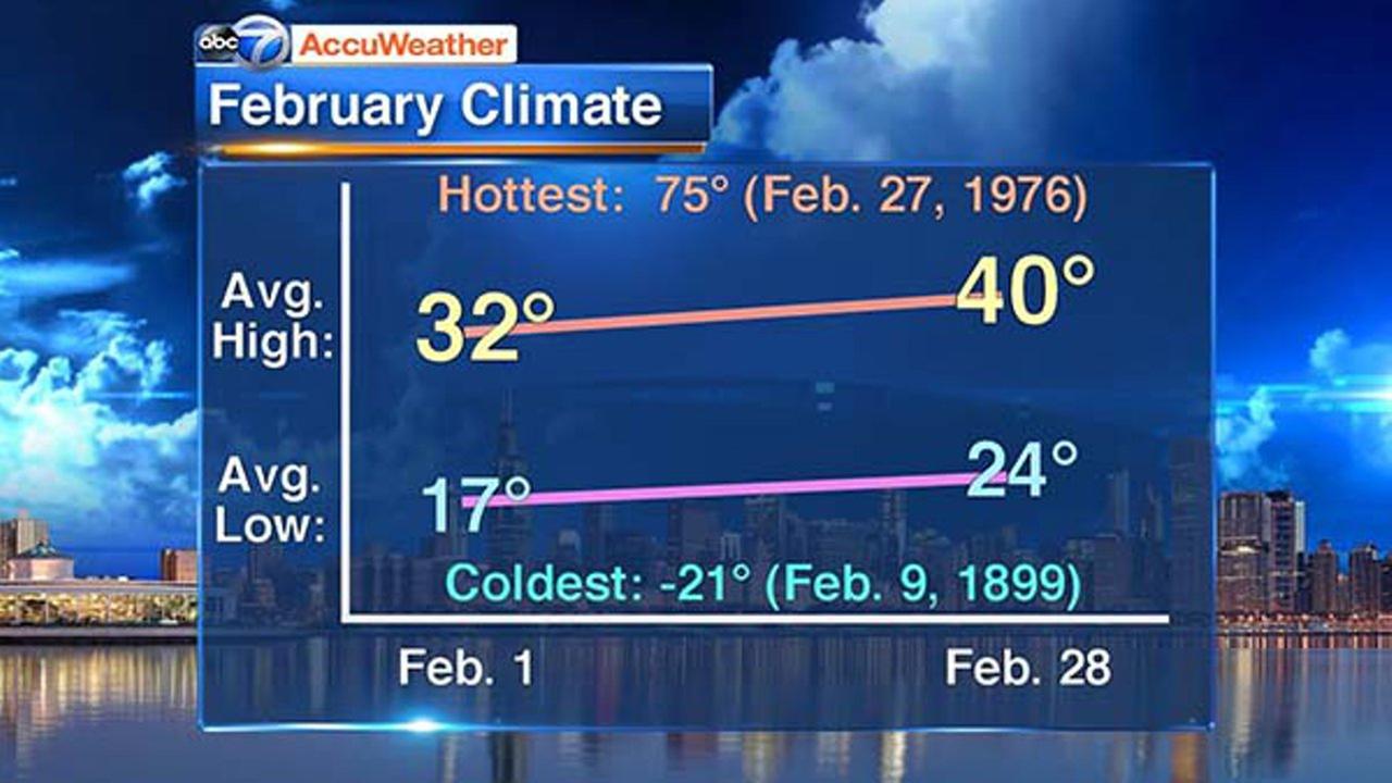Chicago Weather February brings slow warmup to Spring