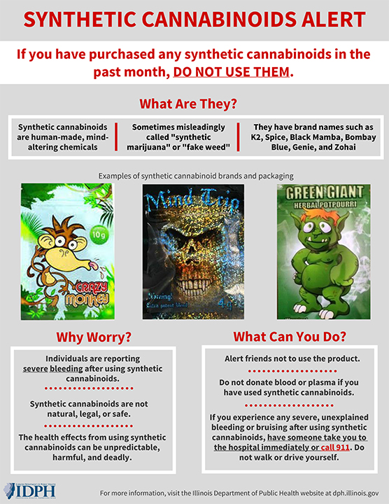 CDC - Outbreak alert: Don't use or consume synthetic cannabinoids (also  known as synthetic marijuana, fake weed, Spice, and K2). Over 180 cases of  severe, unexplained bleeding, including 5 deaths, have been