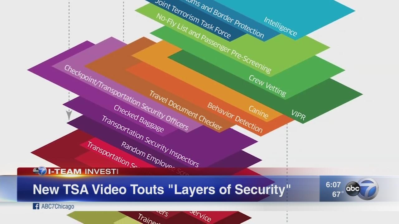 Tsa Video Reveals Layers Of Security At Airports