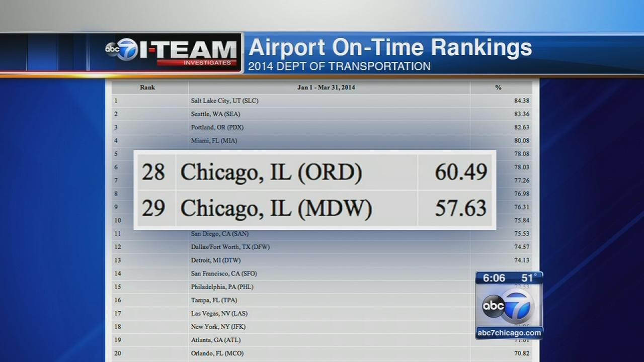 chicago airport arrivals departures