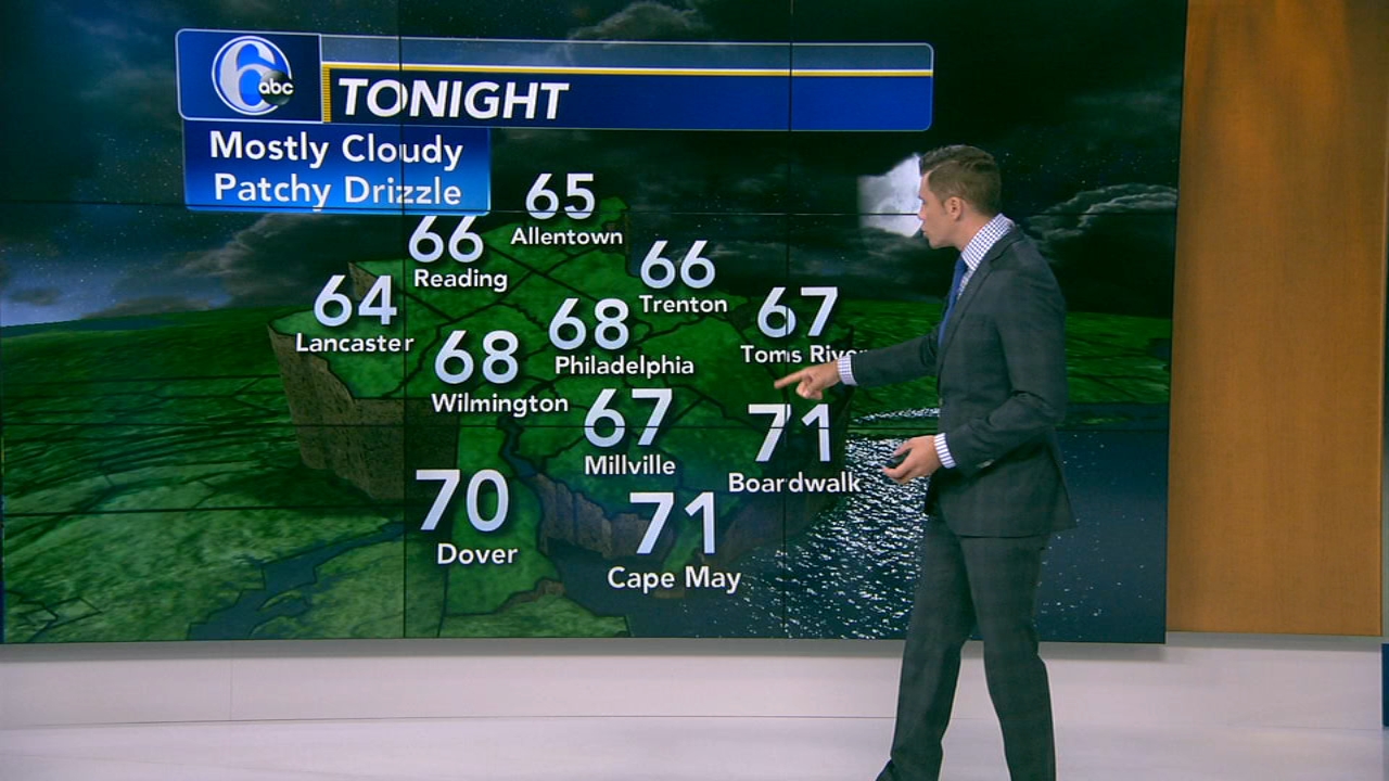 StormTracker 6 Philadelphia Weather News