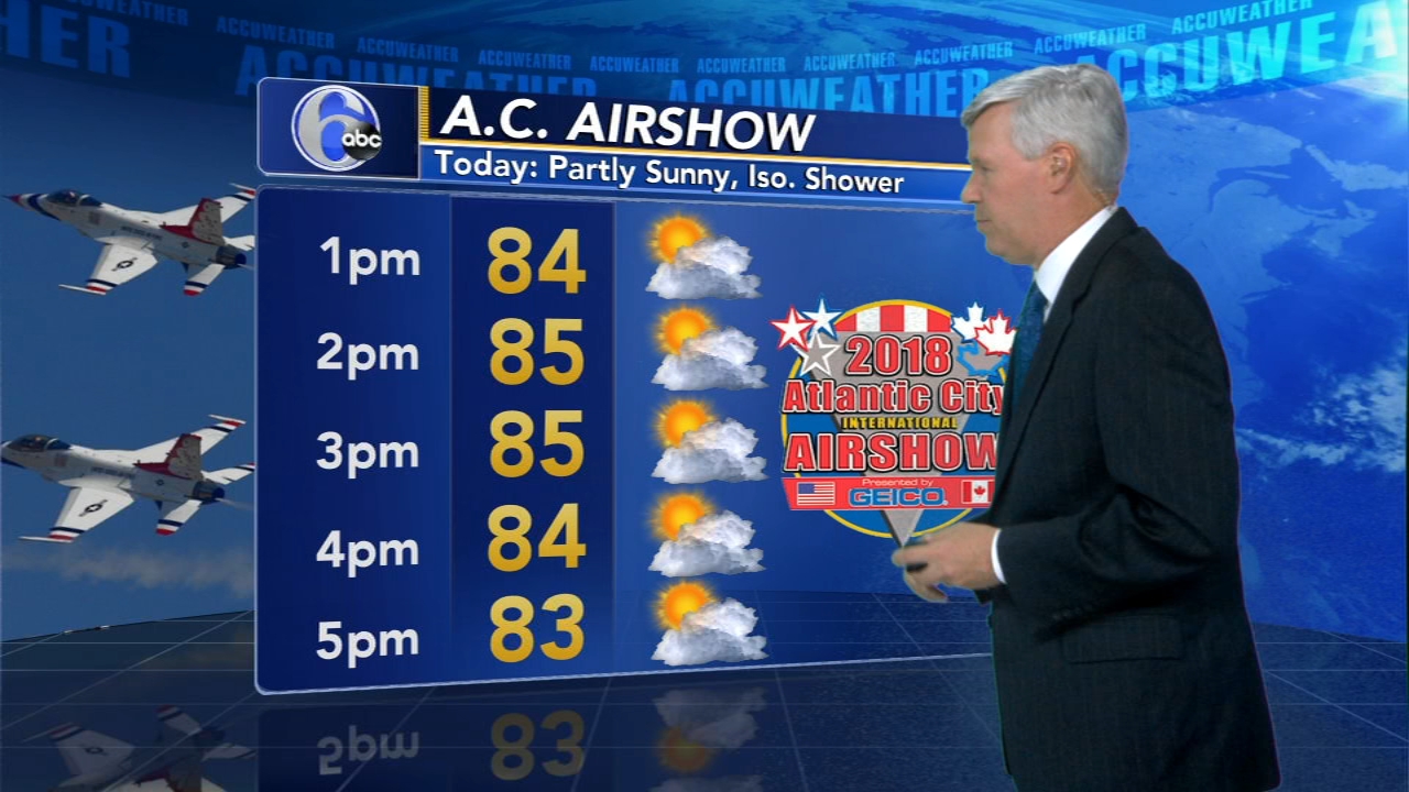 StormTracker 6 Philadelphia Weather News