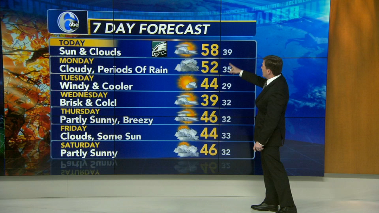 Accuweather Forecast For Philadelphia Pennsylvania New Jersey And Delaware 6abc Com Accuweather Forecast For Philadelphia Pennsylvania New Jersey And Delaware 6abc Com