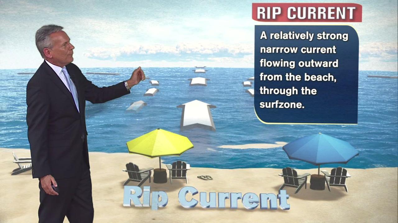 How to survive a rip current abc11