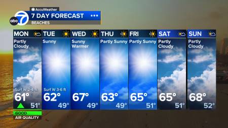 Southern California weather forecast  Los Angeles, Orange County