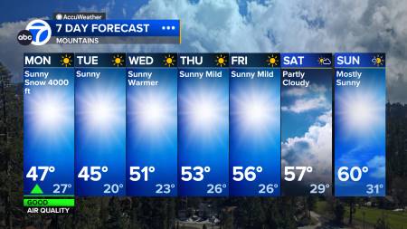 Los Angeles weather Storm brining rain mountain snow to SoCal