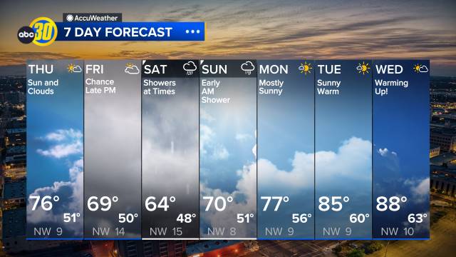 Accuweather Fresno Weather ABC30 Fresno