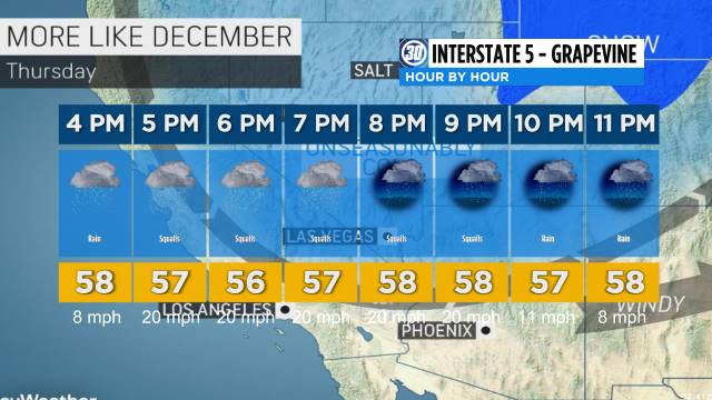 Central California Weather ABC30 Fresno